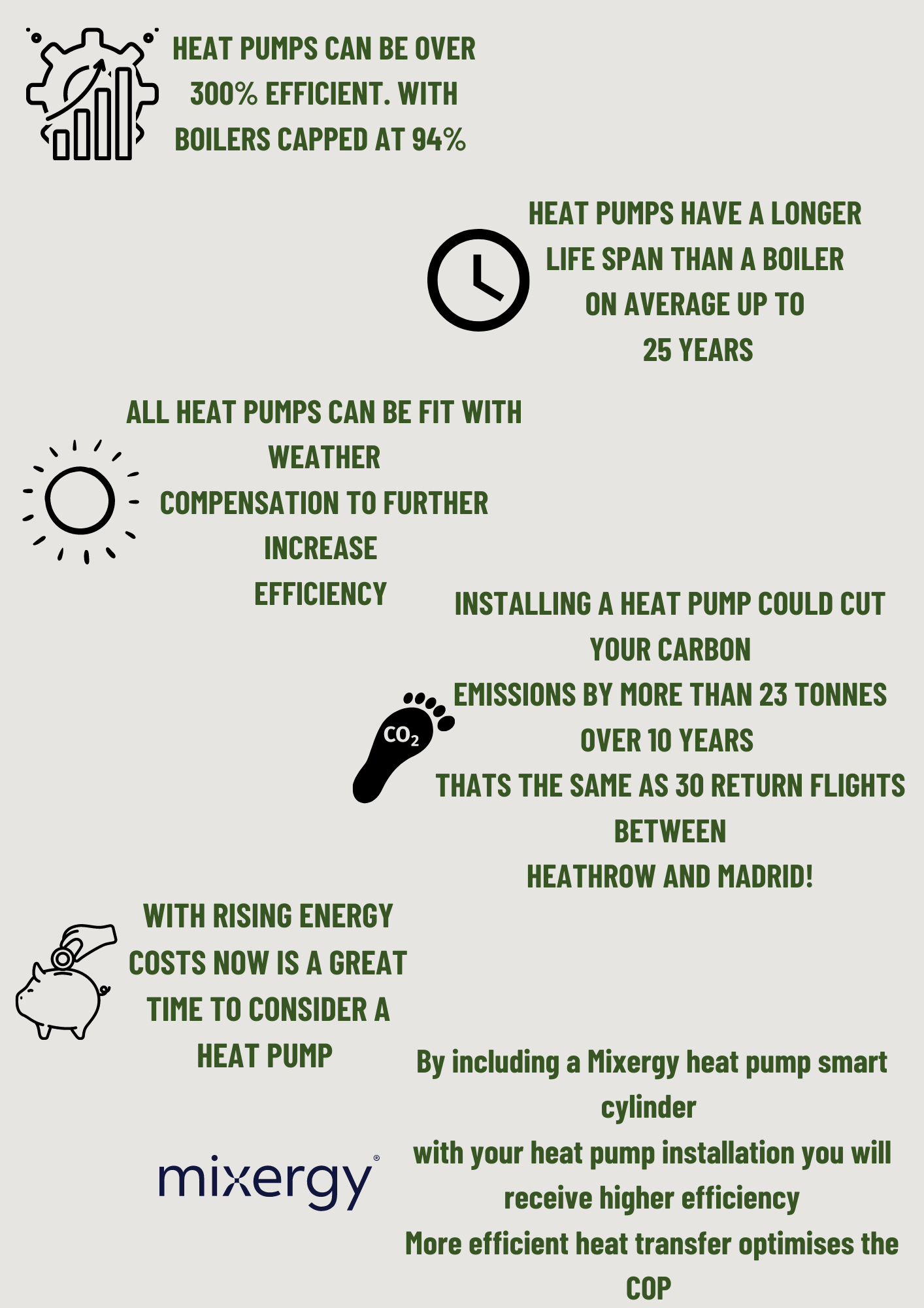 Infograph regarding money saving